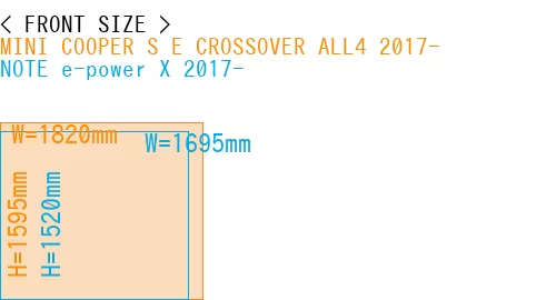 #MINI COOPER S E CROSSOVER ALL4 2017- + NOTE e-power X 2017-